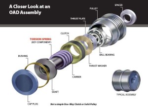 Overrunning Alternator Decoupler Pulley, alternator pulley,