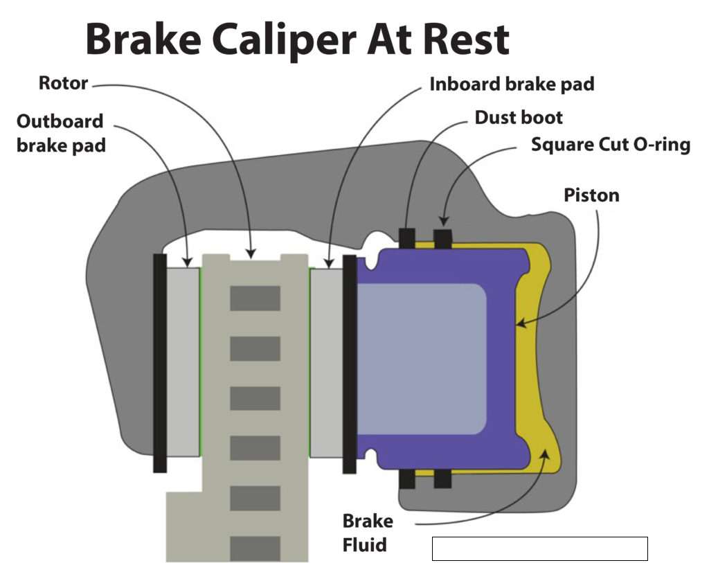 brake caliper