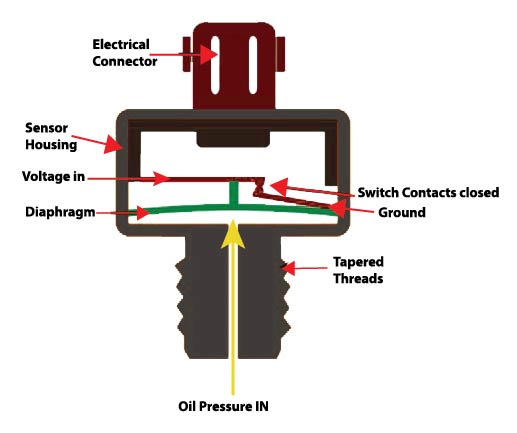 oil pressure sensor